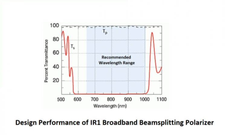 broadband_beamsplitting_polarizer_ir1_1_15925
