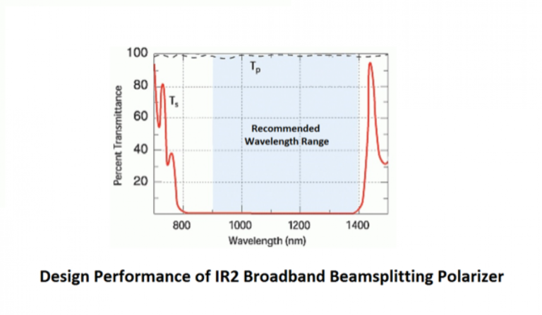 broadband_beamsplitting_polarizer_ir2_2_15925