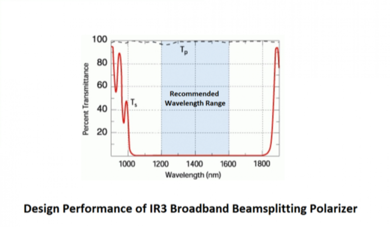 broadband_beamsplitting_polarizer_ir3_3_15925