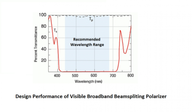 broadband_beamsplitting_polarizer_ir4_4_15925