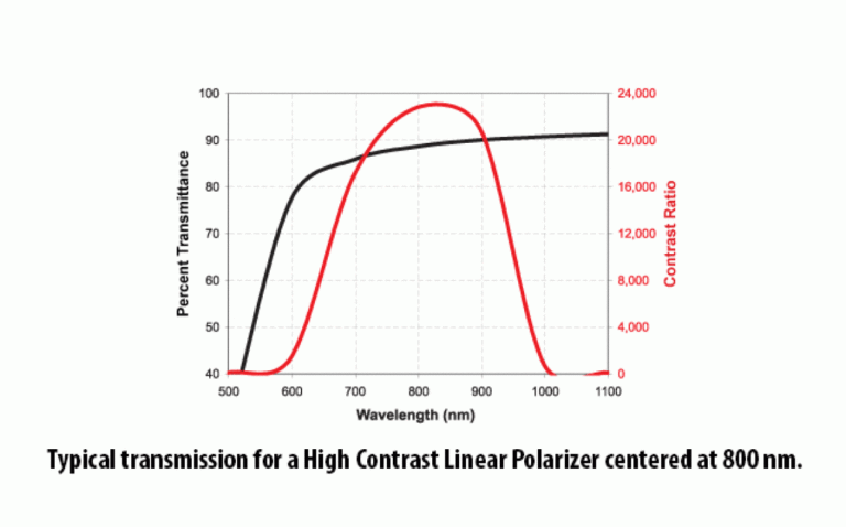 high_contrast_linear_polarizer_fig1_7_1_13893