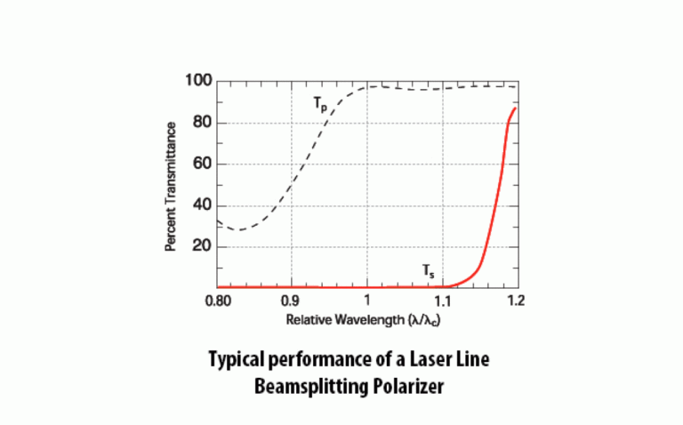laserline_beamsplitting_polarizer_fig1_16_1_13895 (1)