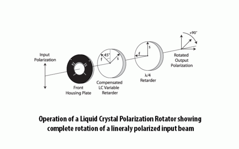 lc_polarization_rotator_fig4_15_1_13910