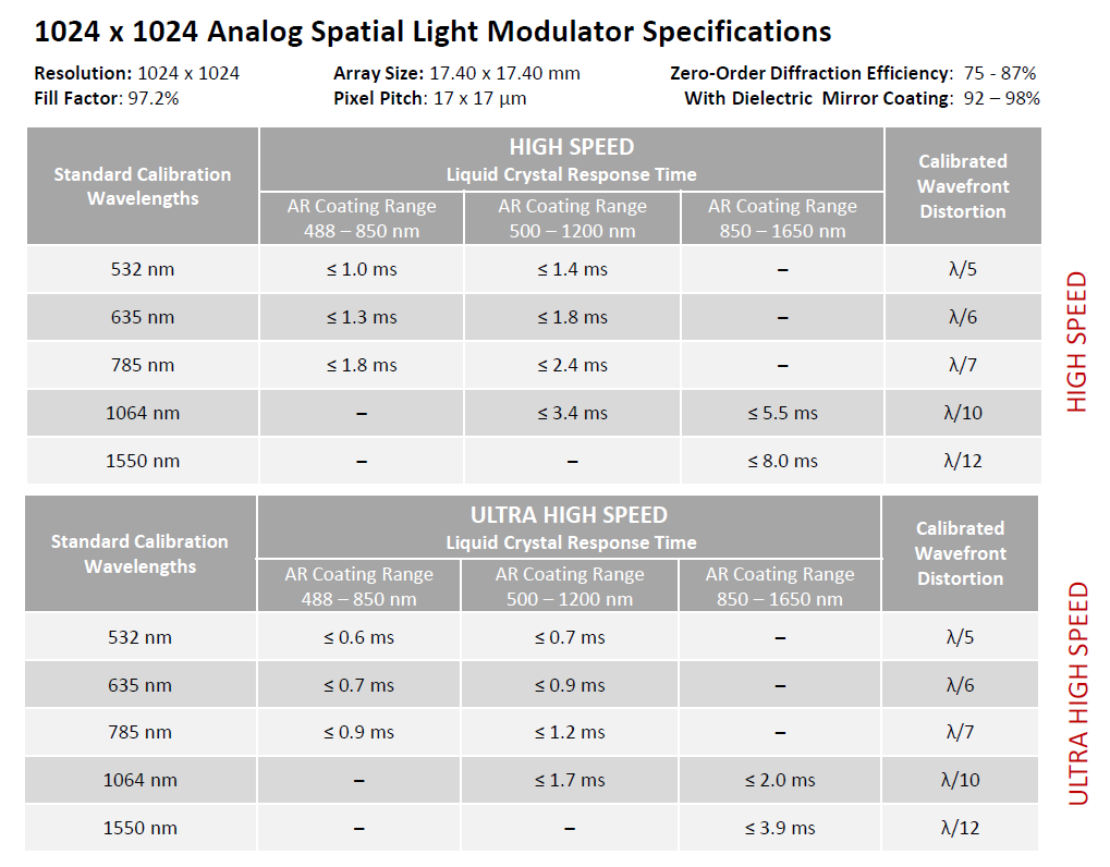 1024 x 1024 Spatial Light Modulator​ Specs